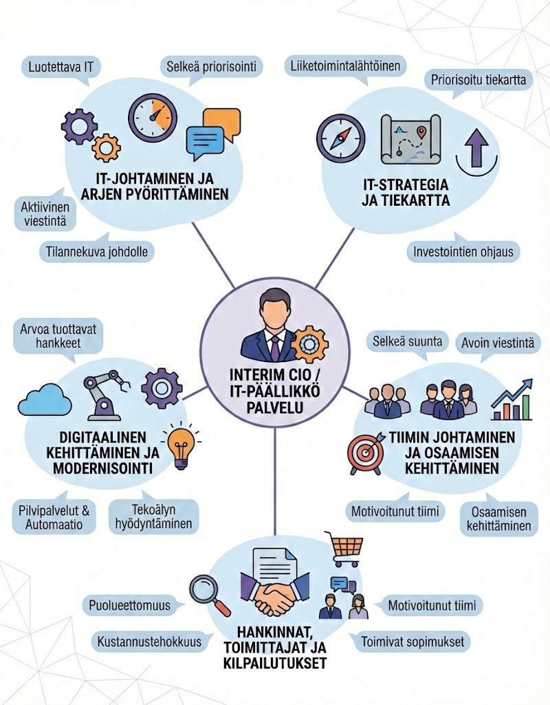 interimcio360 interimcio360